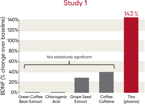Graph 1