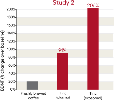 Graph 2